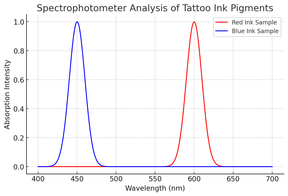 Fountain Ink Spectrogram About Our Inks
